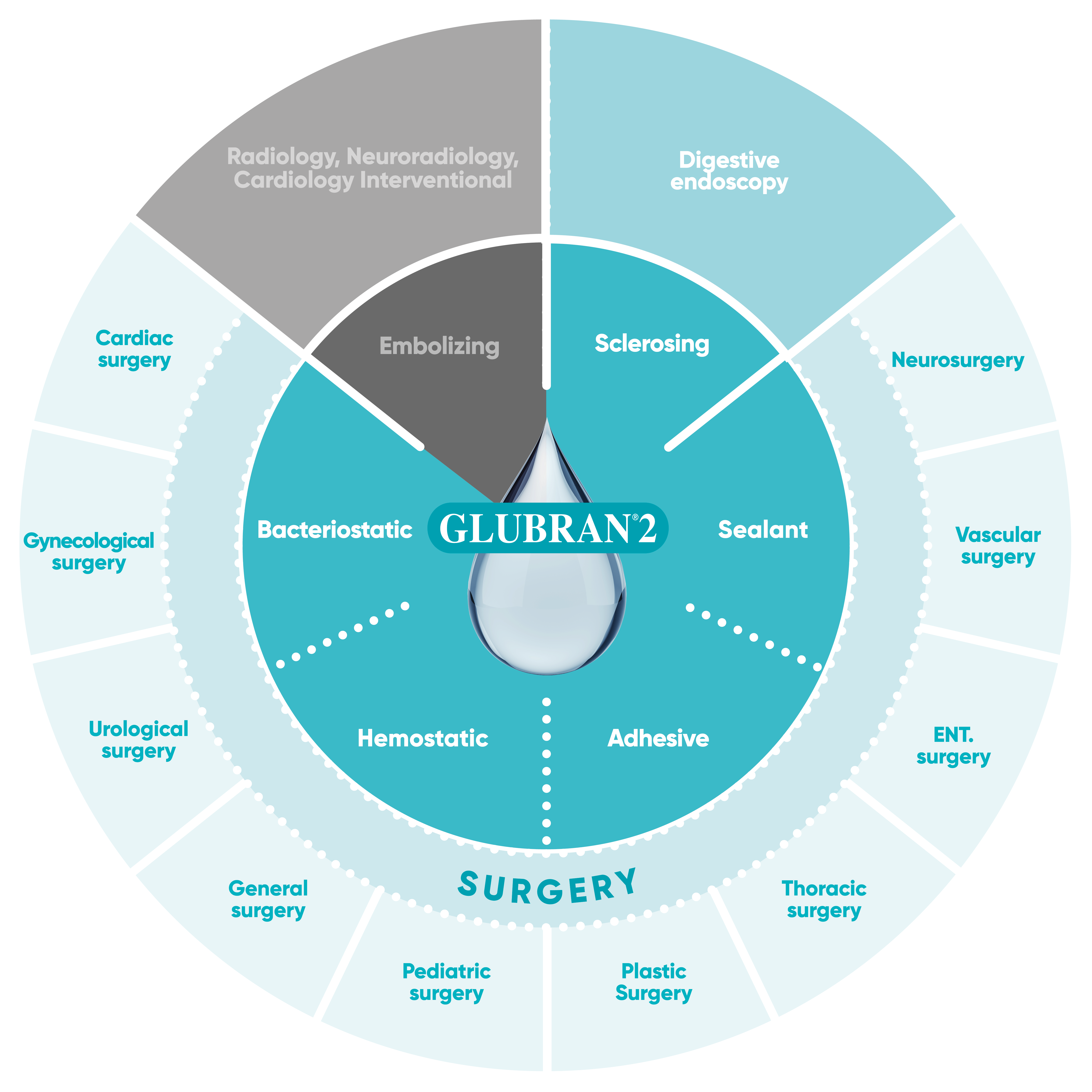 Ruota Glubran2 Surgery (1)
